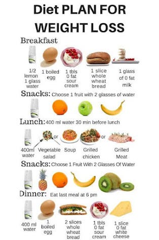 Water weight reduction diet
