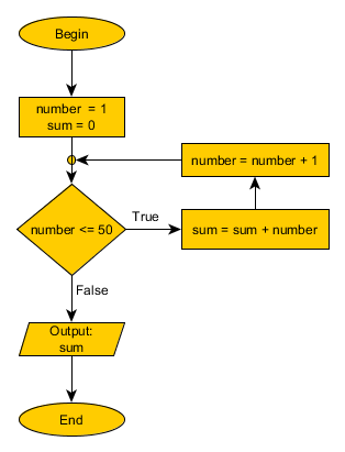 C++ Algorithm Functions - om kumar - Medium