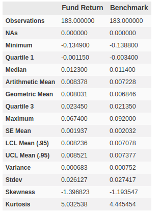 Performance Analytics. There is a R project… | by Jacob Bourne ...