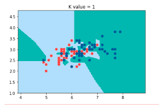 Machine Learning Concept 18 : K-NN Algorithm. | by Chandra Prakash ...