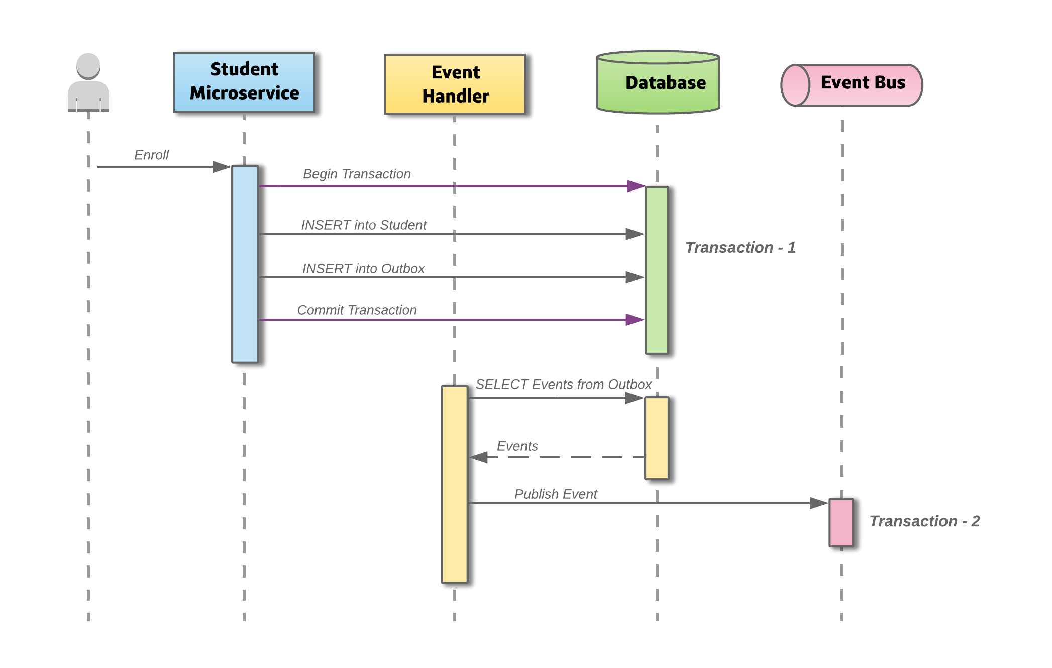 Паттерны микросервисов. Паттерны ооп. Паттерн разработка. Паттерны микросервисов. Паттерн разработка.