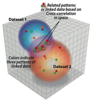 Mean and Covariance of Multivariate data with Python | by Dhruv Dakoria ...