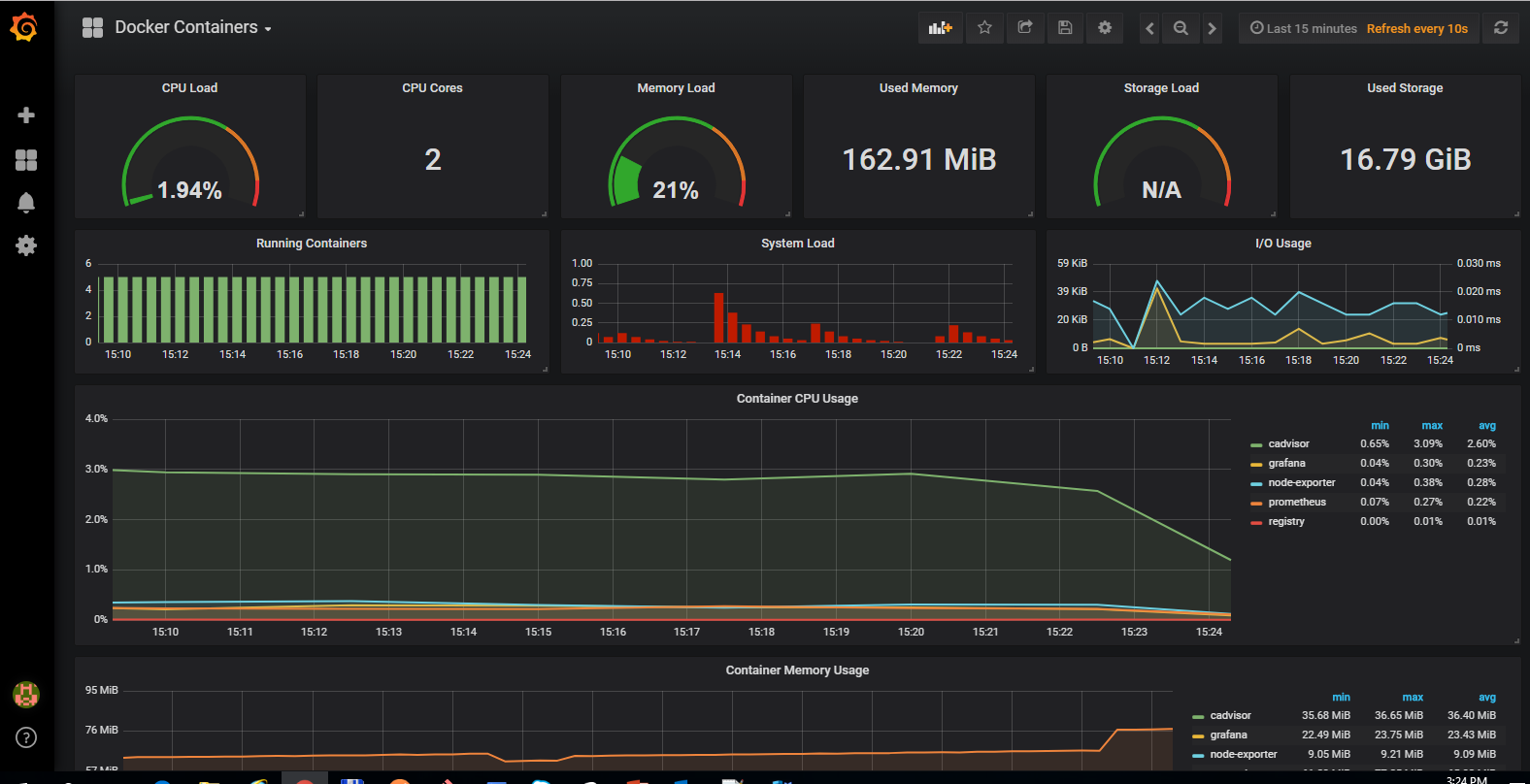 Docker monitoring. Grafana docker. prometheus victoria metrics grafana. alertmanager grafana. retention grafana.