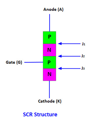 Symbol of 2024 silicon controlled rectifier