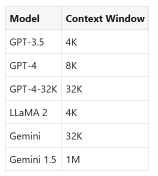 Understanding Context Window Size in LLMs | by Jimin Lee | Jan, 2026 ...