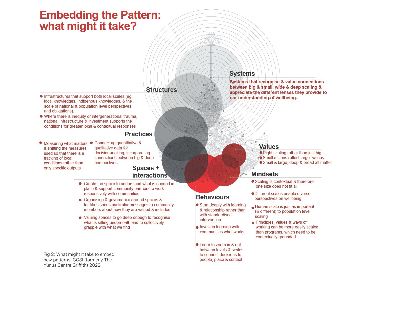 Right Scaling. 7 everyday patterns to shift systems | by Good 