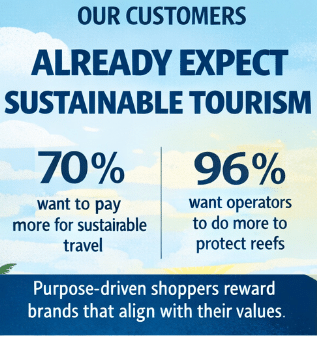 The Business Case for Sustainability — Alex Brylske