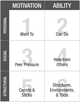 Crucial Accountability- my learnings from the book | by srinivas ...