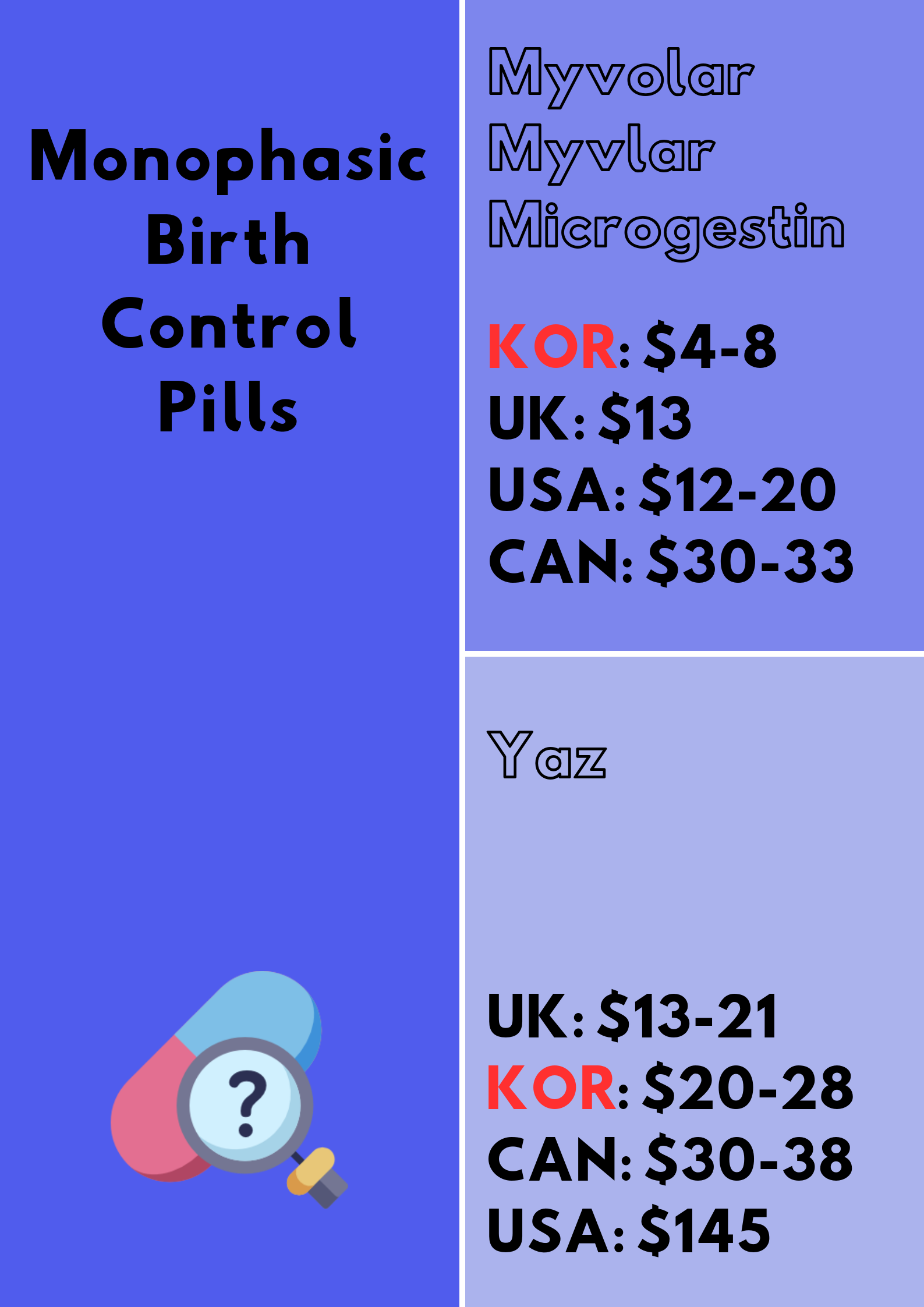 Cost Comparison: Birth Control Pills in Korea and Beyond | by Jivaka Care |  Medium