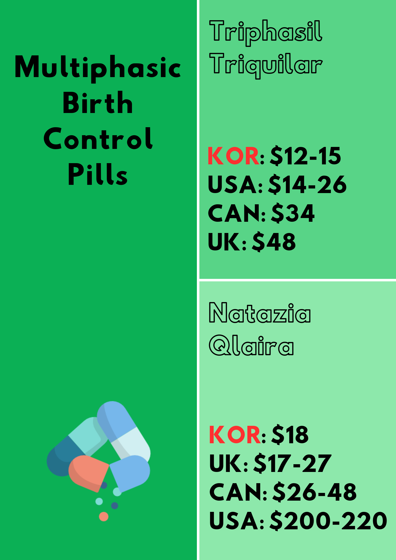 Cost Comparison: Birth Control Pills in Korea and Beyond | by Jivaka Care |  Medium