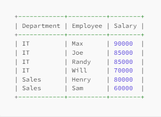SQL Interview question By Micheals | by B V Sarath Chandra | Medium