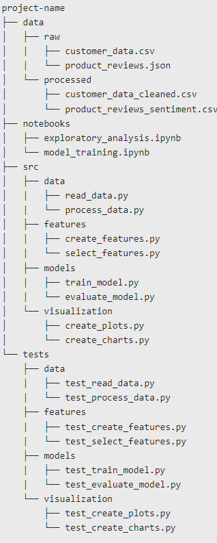How to structure code in folders for data science projects | by ...