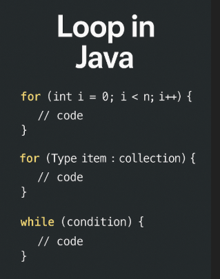 Simplifying Loops in Java: for, for-each, and while Explained with ...