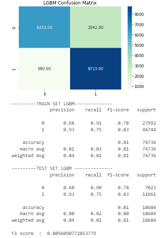 Imbalanced Binary Classification In Action ! | by Clarewillis | Medium