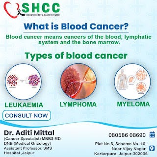 Blood Cancer - Subhashcancer - Medium