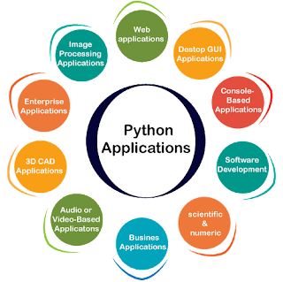 A Comprehensive Guide to Python Programming: Python is a versatile and ...