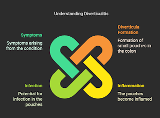 “Diverticula Decoded: Symptoms, Treatments, and Prevention Tips You