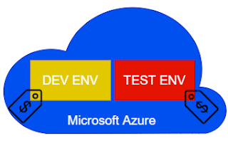 How to get better price of Azure resources for DEV and TEST ...