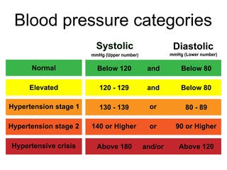 Understanding the Link Between Nutrition and Hypertension | by saba ...