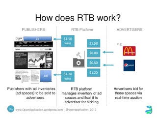 Rtb advertising