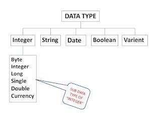 Understanding Java’s Building Blocks: A Beginner’s Guide to Variables ...