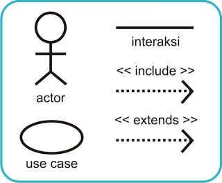 Pengertian Use Case. Use case adalah rangkaian/uraian… | by Anggi ...