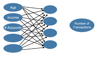 best Datacamp course to learn AI