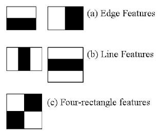Haar Cascade Classifier. Theory | by Riwaj Neupane | Medium