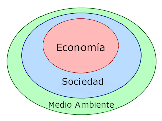 Objetivos de desarrollo sostenible y el modelo de círculos concéntricos |  by Tania Hernández Guerra | Medium