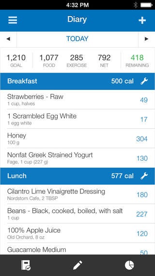 MyFitnessPal: How it Changed My Life for the Better, by Adina Katz