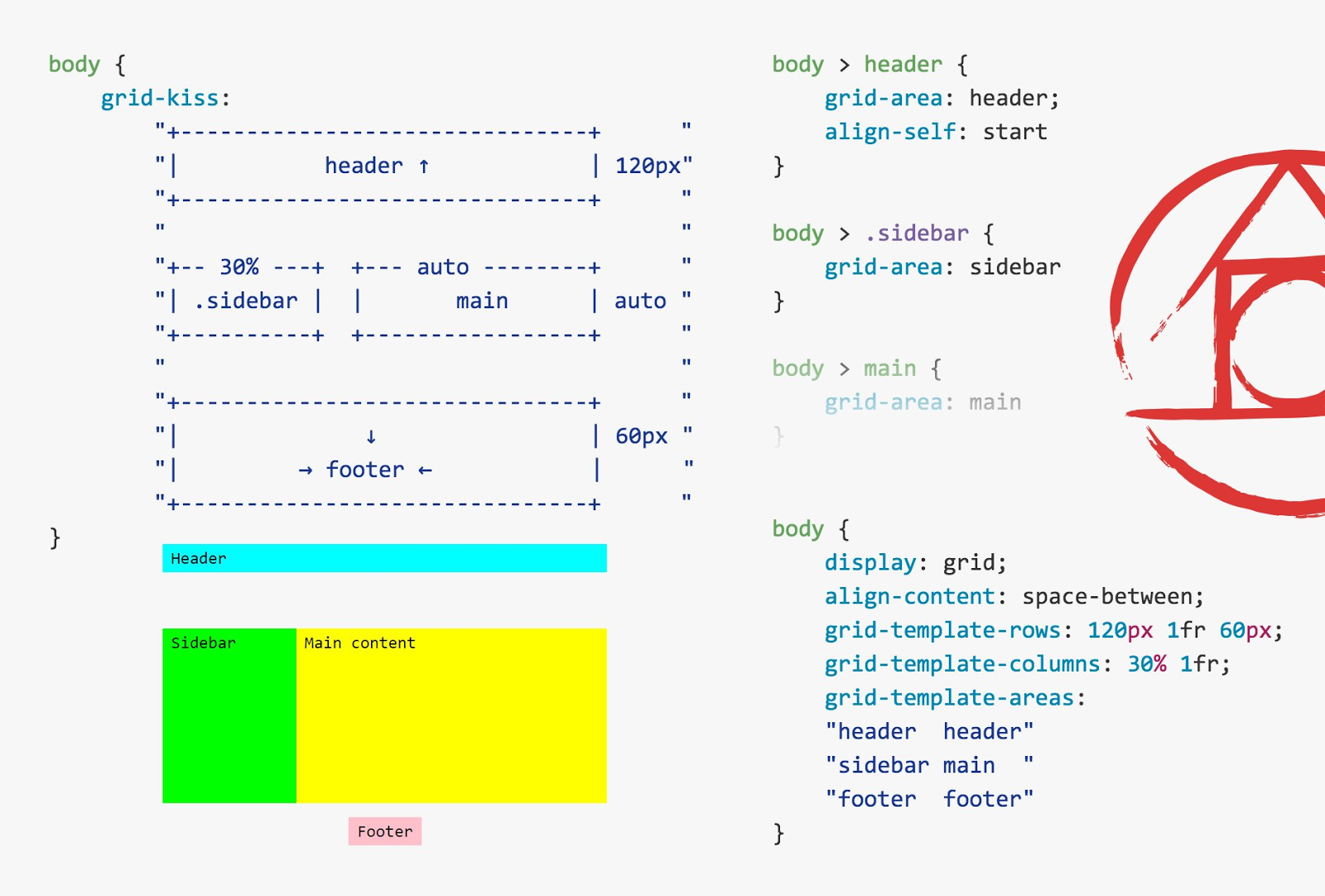 Css grid area. Грид css. grid html. display grid css шпаргалка. display grid css.