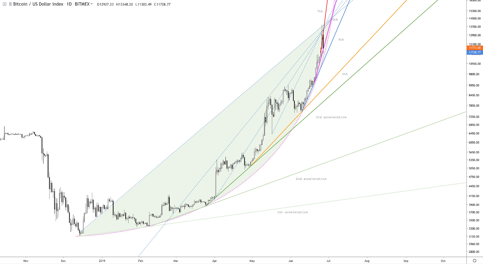 Q&A — //Bitcoin 𝕵ack 🏴‍☠️. Yes, some might argue he is better… | by Mr.  Backwards | Medium