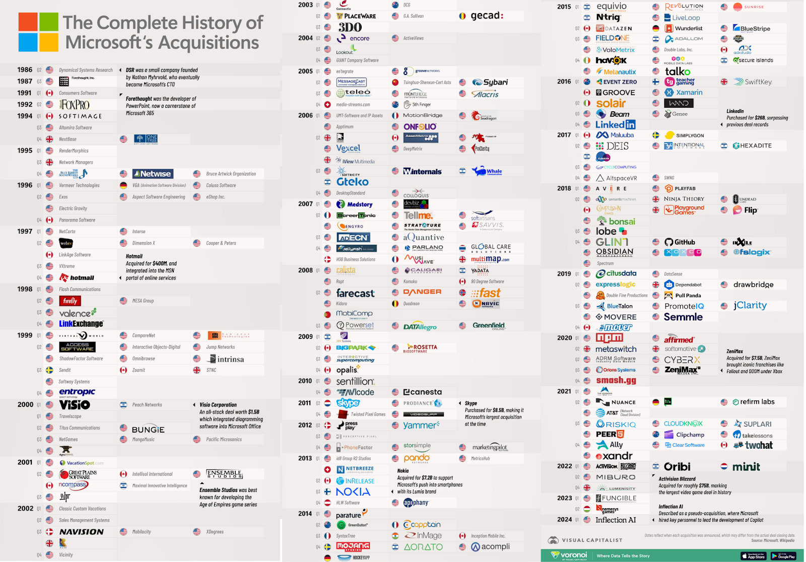コンピュータ・IT Ericsson Chronicle 125 years in telecom The Ericsson Chronicle: 125 Years in Telecommunications