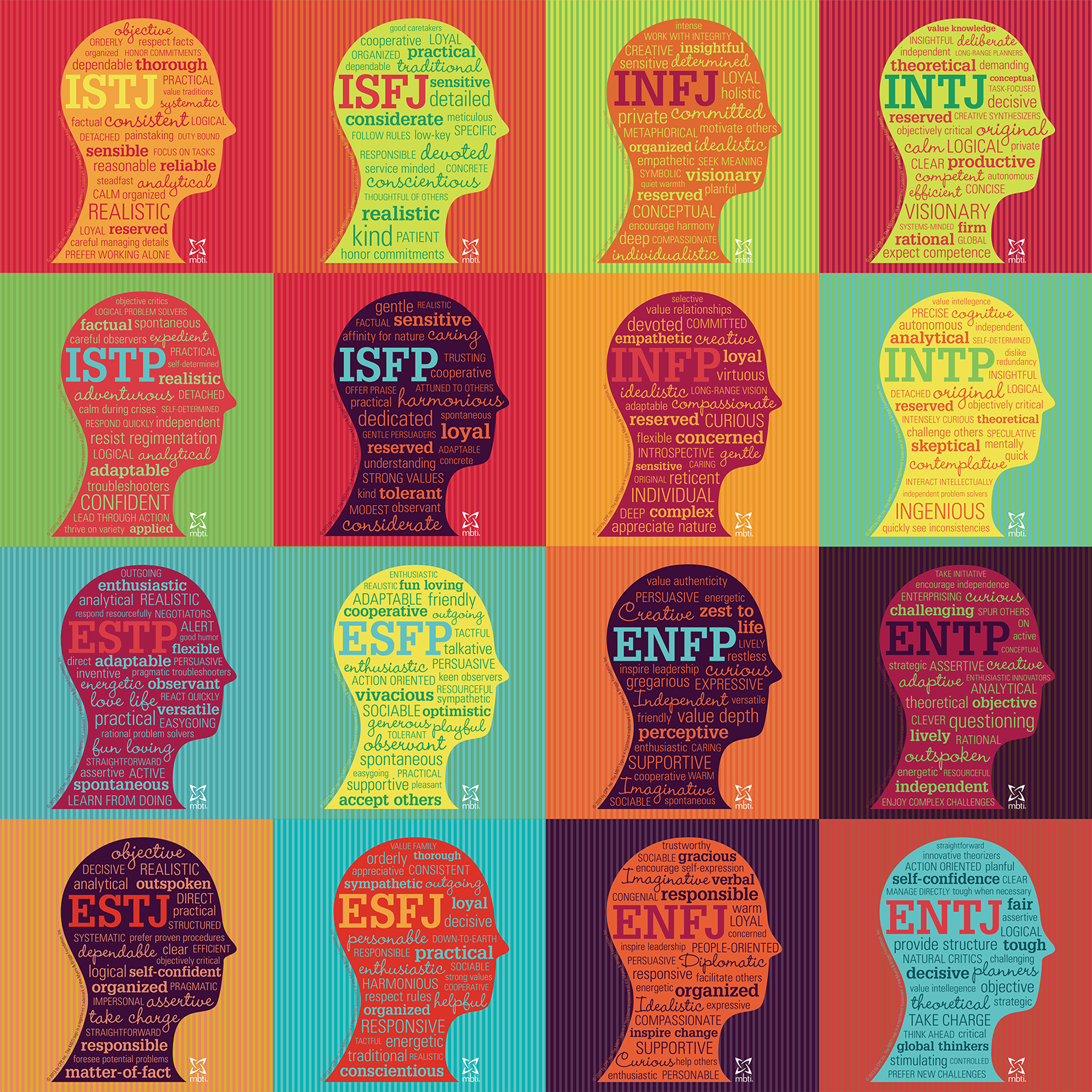How do Myers-Briggs® (MBTI) personality types interact? 