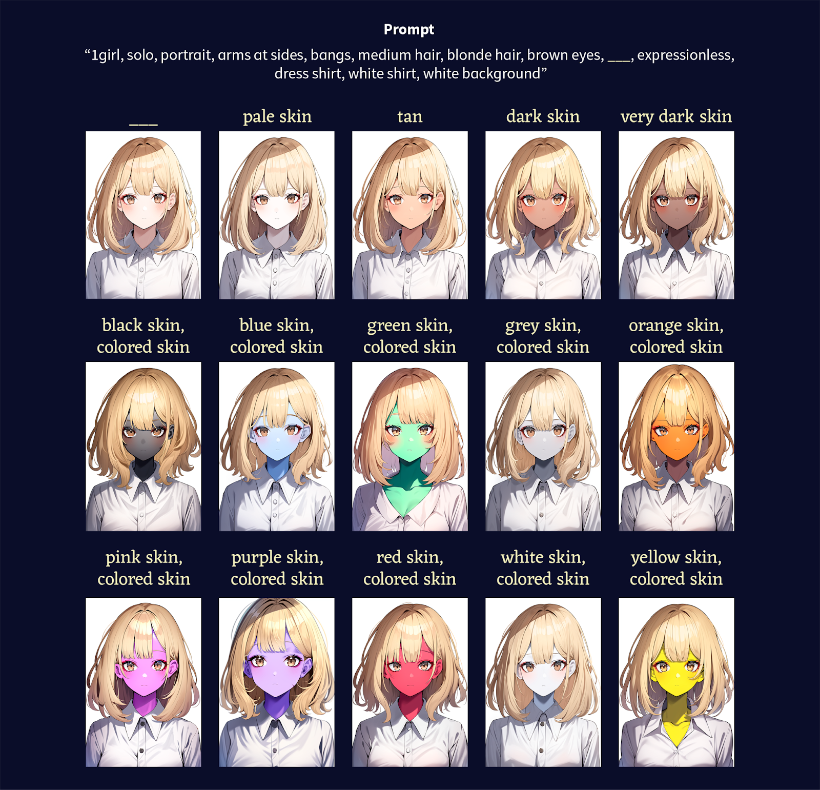 Tutorial [EN]: Creating Consistent Characters with NovelAI 