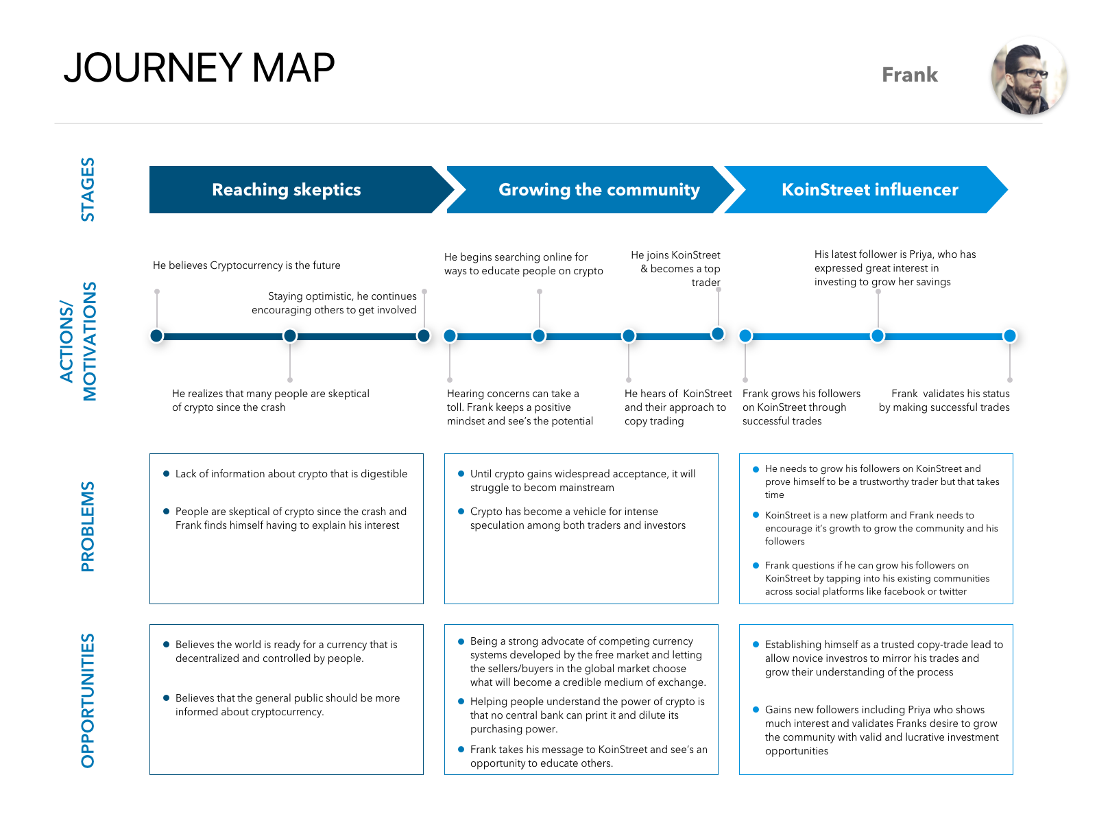 KoinStreet Case Study— Designing a Social Platform for Cryptocurrency | by  Alice Pan | UX Planet