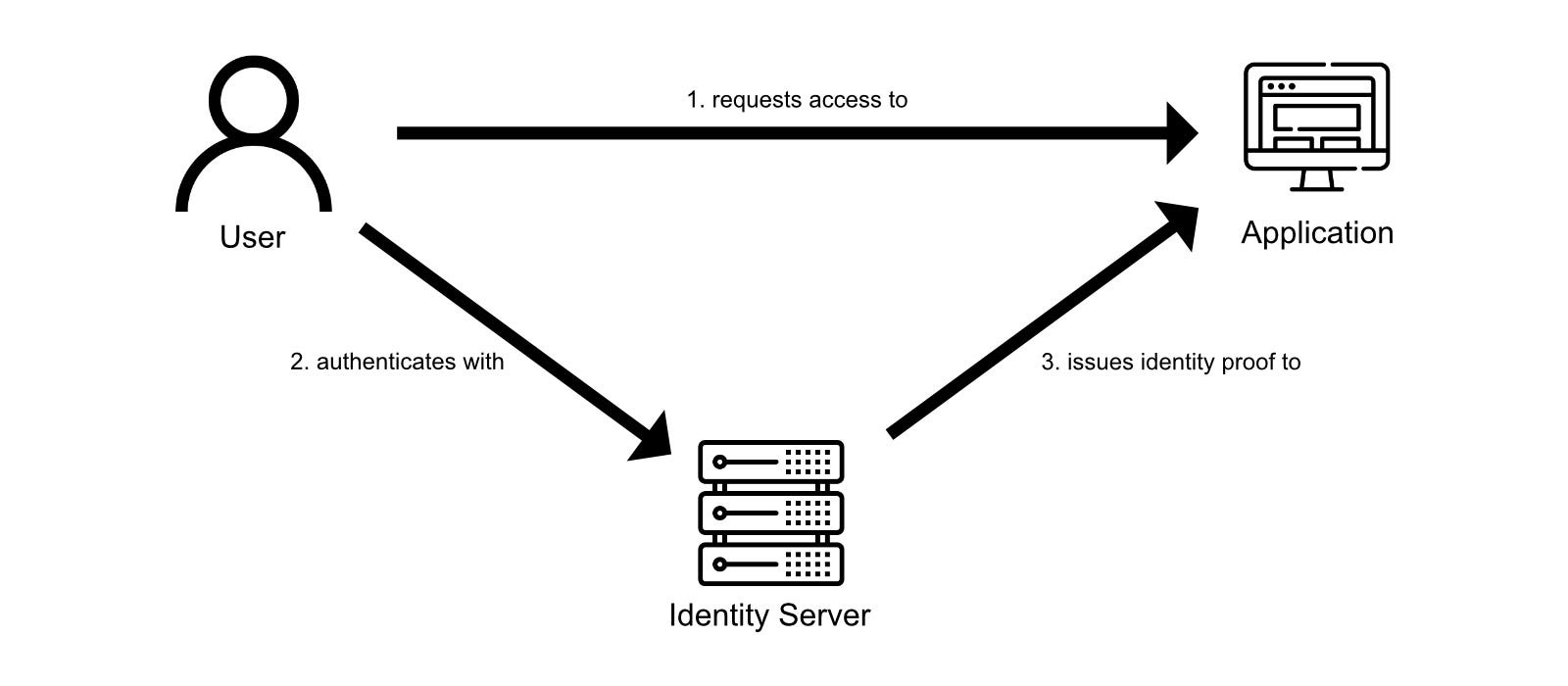 Bypass steam authentication фото 56