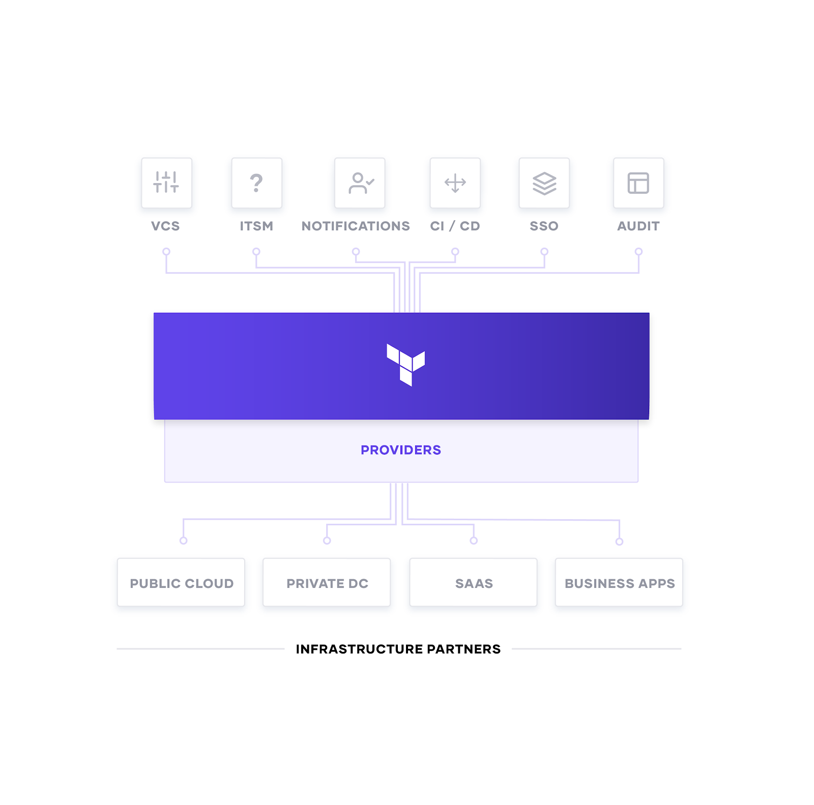 Terraform