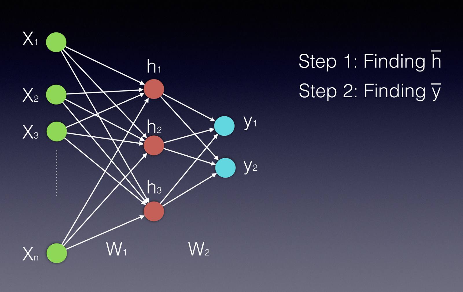 feed-forward NN