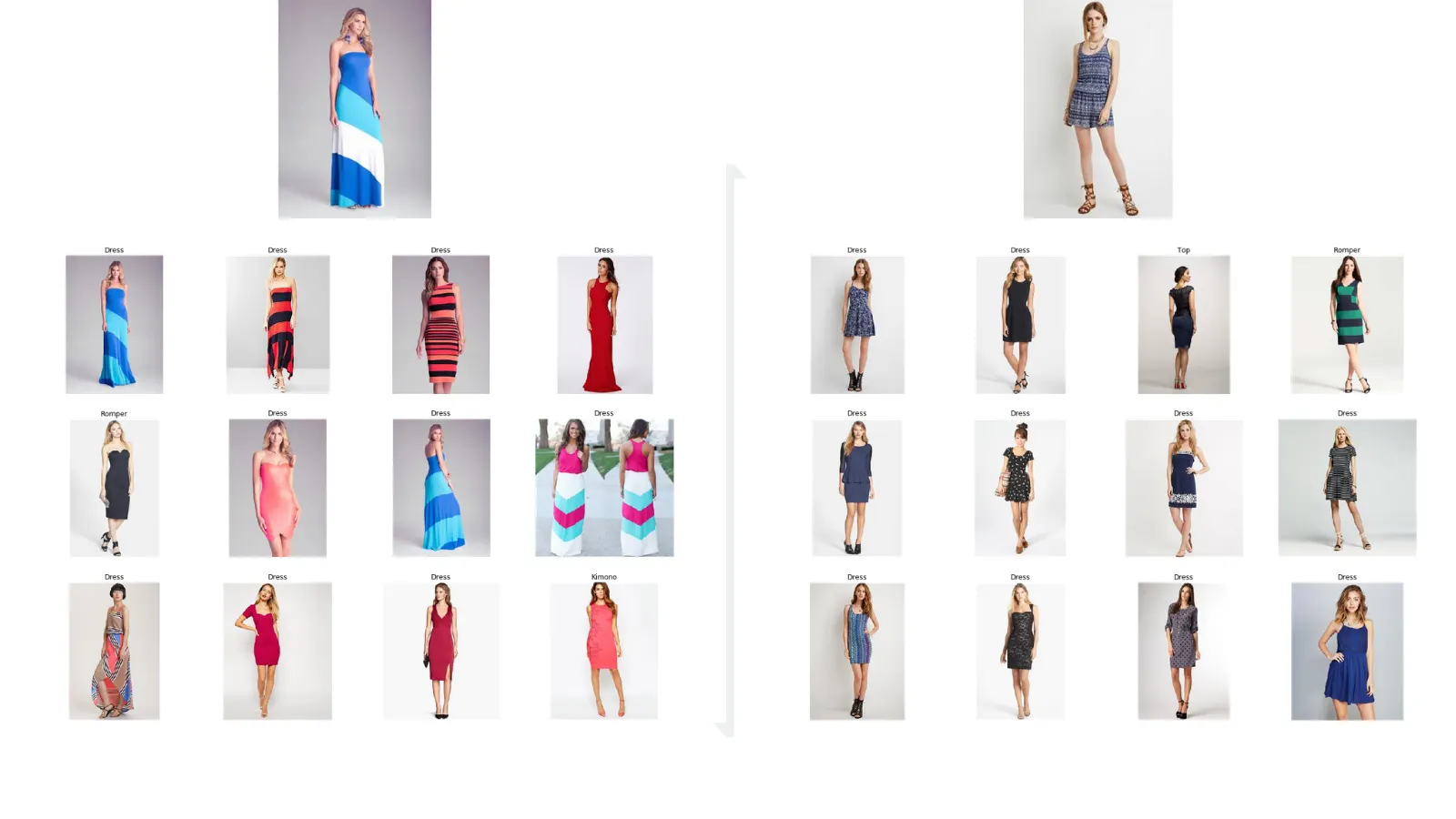 Similar-Image Recommendations with FastAI and Annoy
