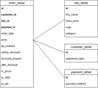 Penggunaan Python dalam Analisis Data (Studi Kasus: Data E-Commerce ...