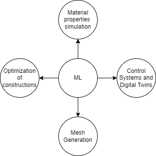 Computer-Aided Control Systems Design 浮き