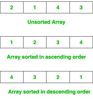 Binary Search Algorithm. Binary Search Algorithm คือ Linear… | by ...