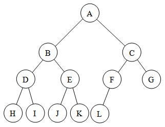 Heaps in Data Structures — Heap sort, C program | by Venkateswarlu ...