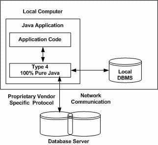 Database Drivers: Chauffeuring Your Data to Where it Needs to Go | by ...