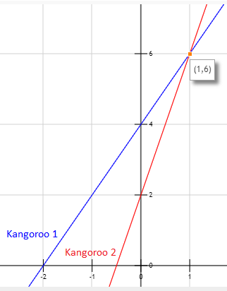 The Math way to solve programming problems | by Txai Potier | Medium