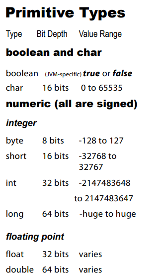 Head First Java (Chapter 03) Know Your Variables | by Kalpa Sandaruwan ...