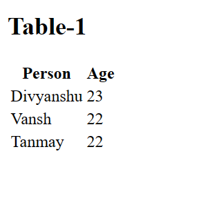 Tables in HTML. What is tables? | by Divyanshu Jain | Medium