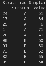 ML Series: Day 36 — Types of Sampling in Statistics | by Ebrahim