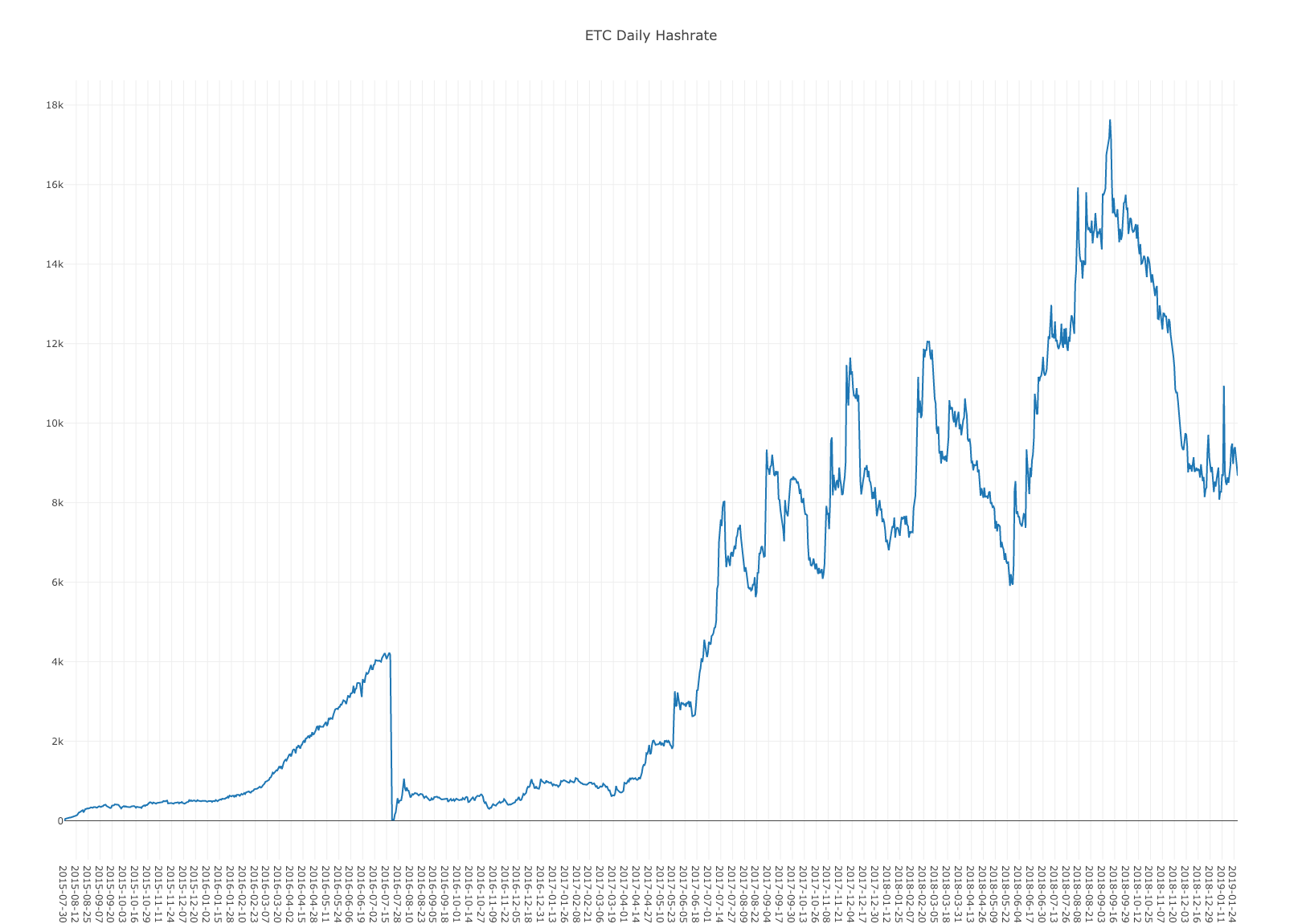 Analyzing Ethereum Classic with Google BigQuery | by Yaz Khoury | Medium